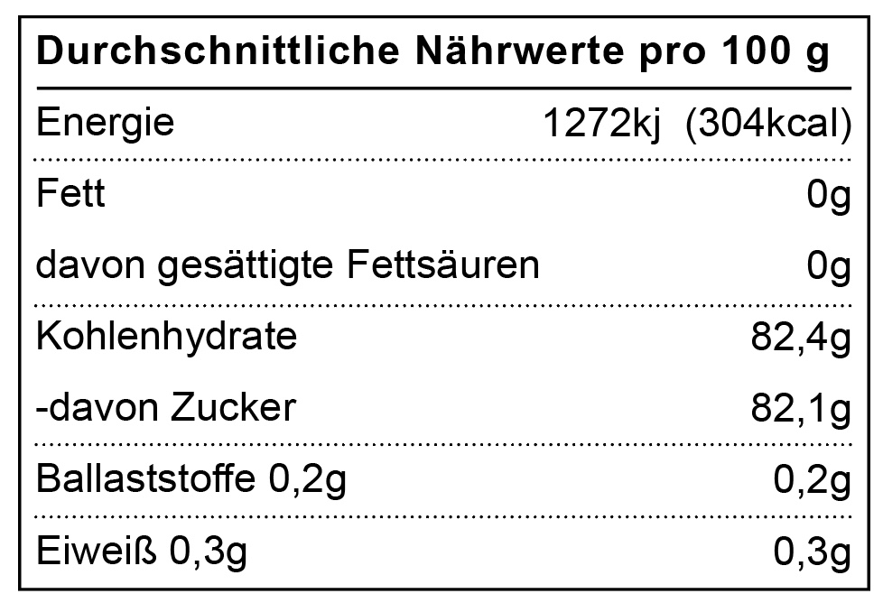 Christkind küsst Honig